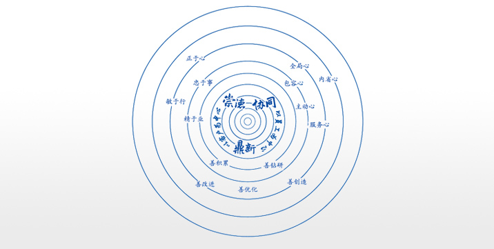 卓越企業(yè)文化：崇德、協(xié)同、鼎新